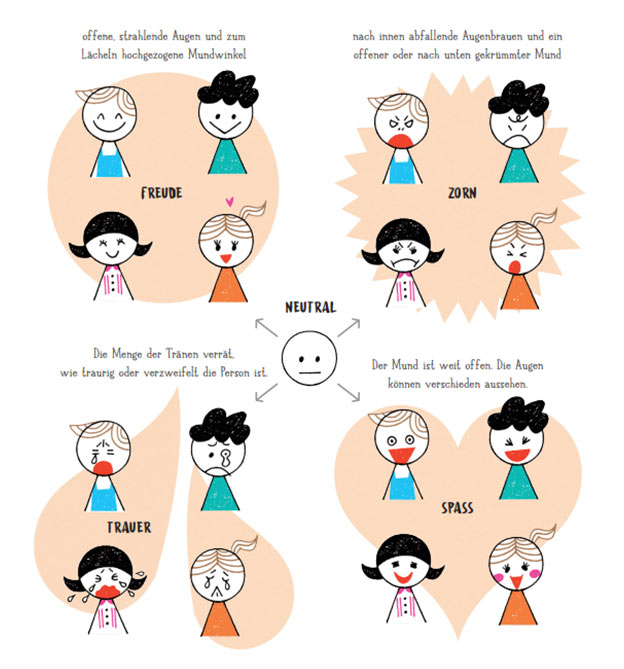 Emotionen zeichnen leicht