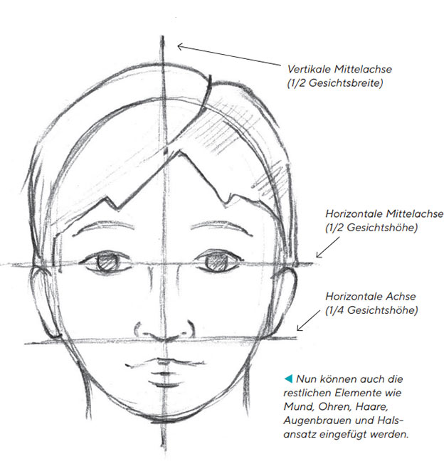 Erklaerung der Achsen beim Gesicht zeichnen einfach 