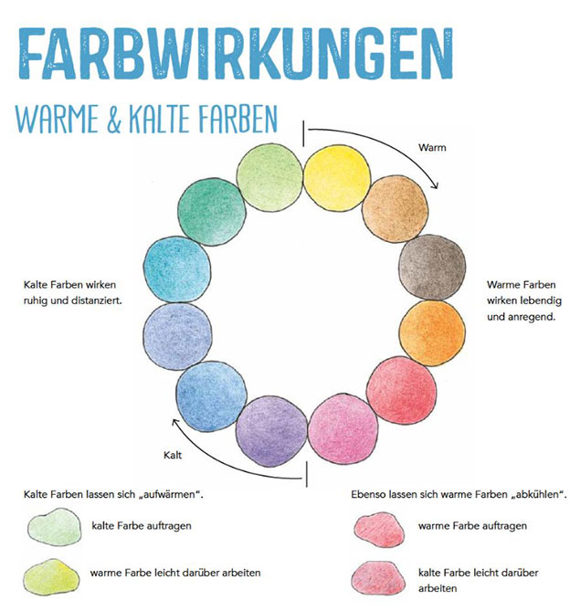 Grundlagen der Farbwirkung