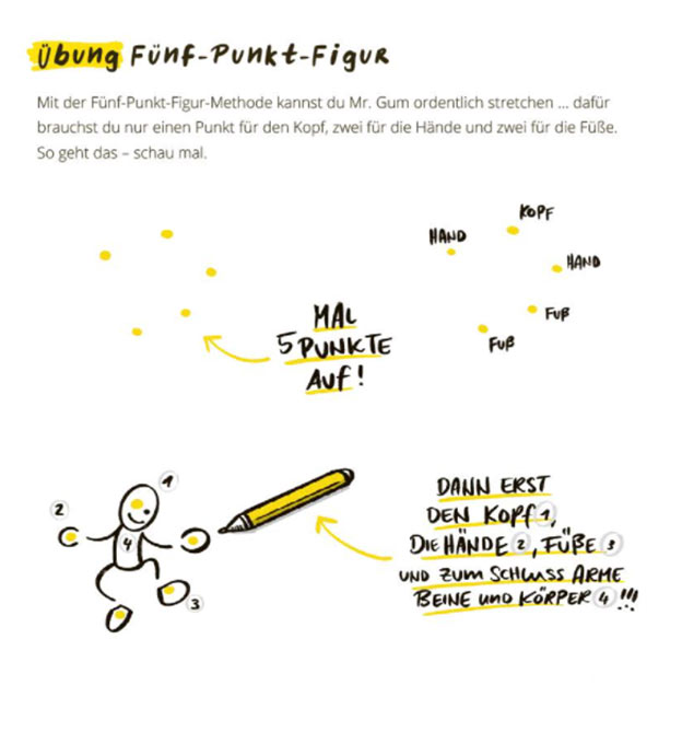 Sketchnotes üben mit der Übung Fünf-Punkt-Figur